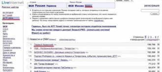 Сайт KazanFirst.ru выходит в лидеры на рынке электронных СМИ Татарстана